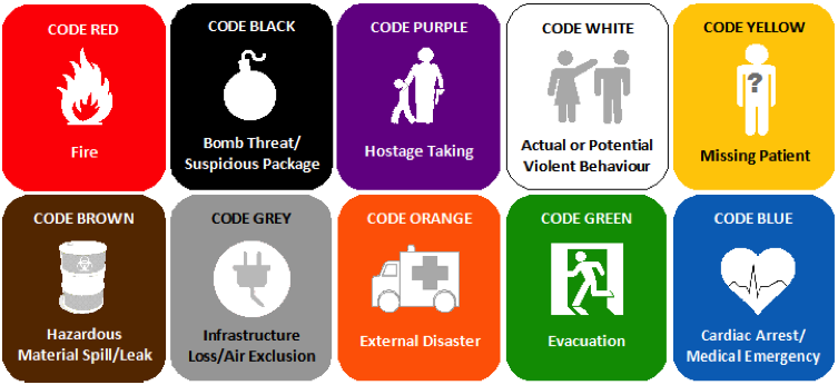 emergency-codes-runnymede-health-care