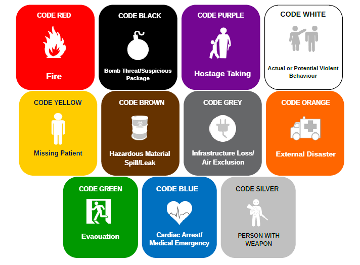 Emergency Codes - Runnymede Health Care